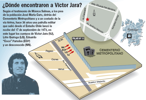 Donde encontraron el cadáver de Victor Jara