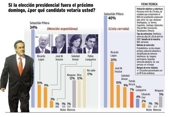 Encuesta La Terecera