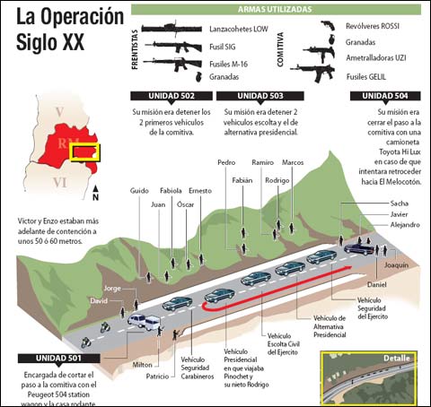 http://www.chilenos.ru/UserFiles/operacion_siglo_xx.jpg