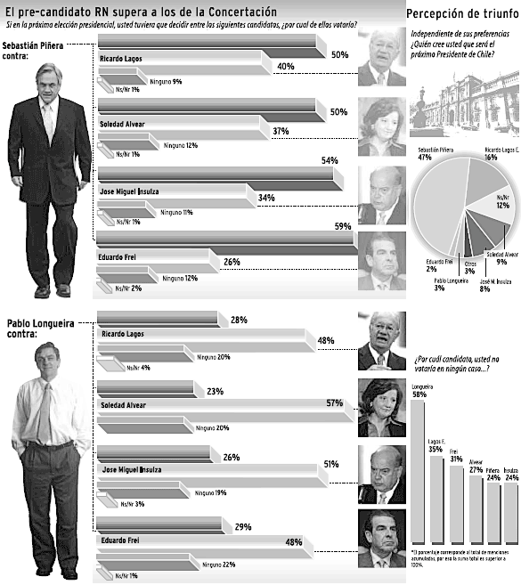 Encuesta Completa La Tercera