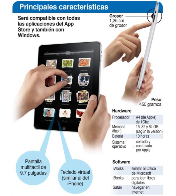 iPad